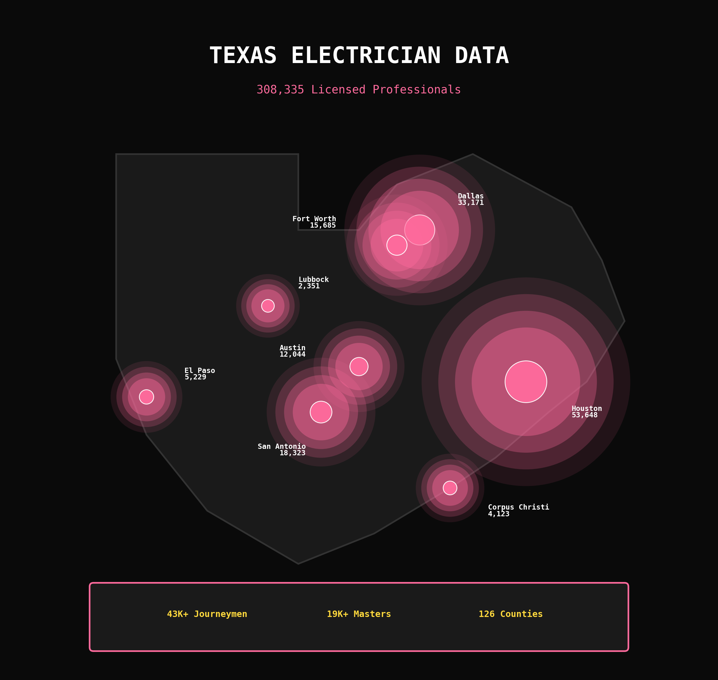 Texas Electrician Density Map